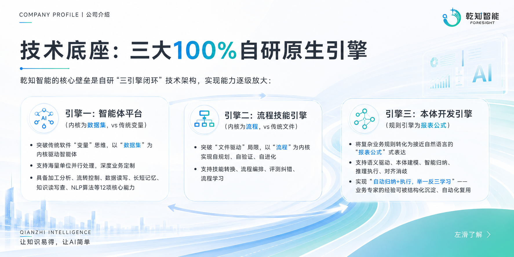 技术底座:三大100%自研原生引擎——智能体平台、流程技能引擎、本体开发引擎