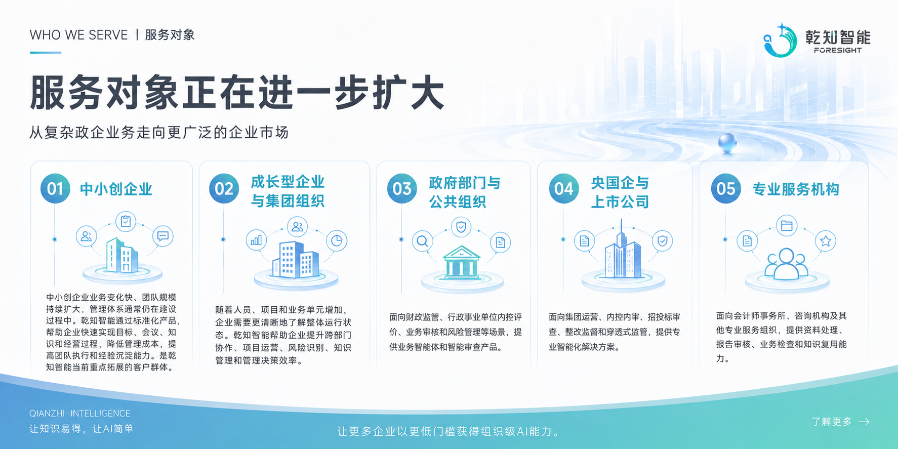 服务对象正在进一步扩大:中小创企业、成长型企业与集团组织、政府部门与公共组织、央国企与上市公司、专业服务机构