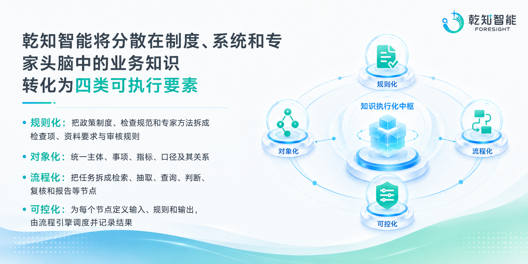 业务知识转化为可执行规则