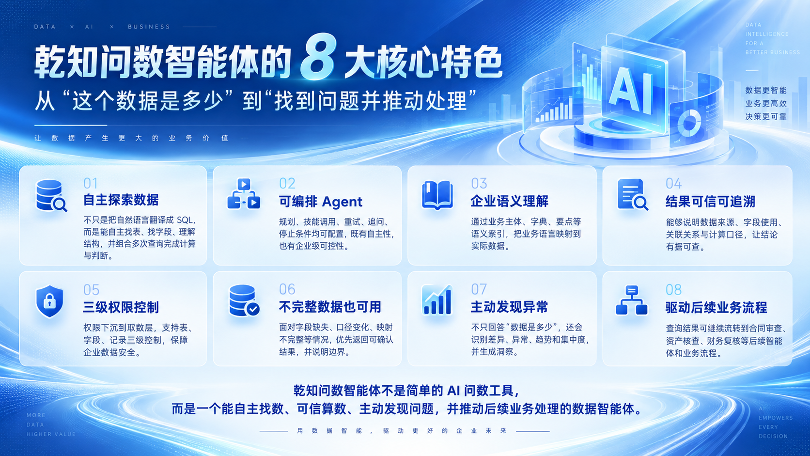 智能体自主找数流程示意
