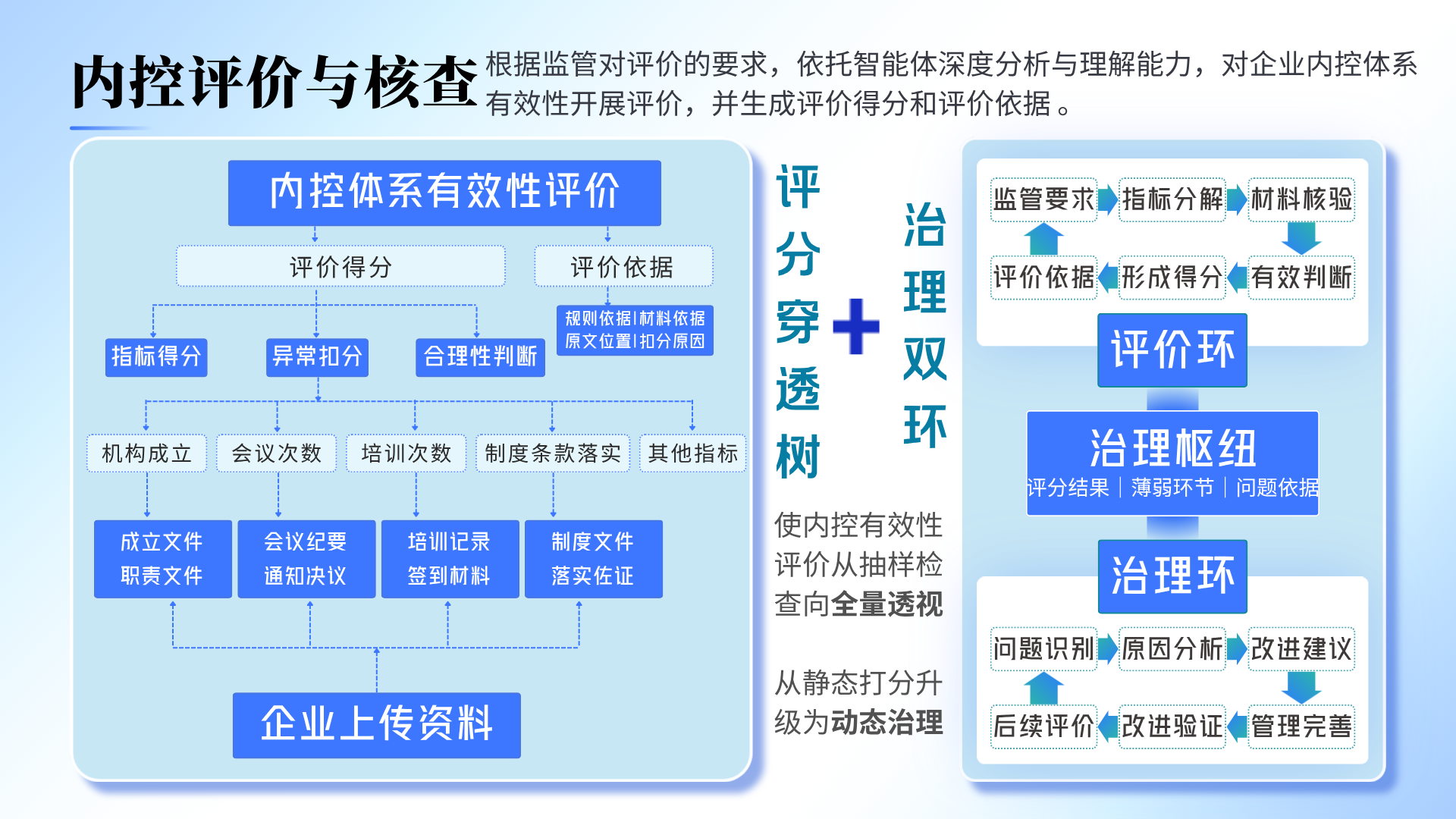 内控评价与核查能做什么？