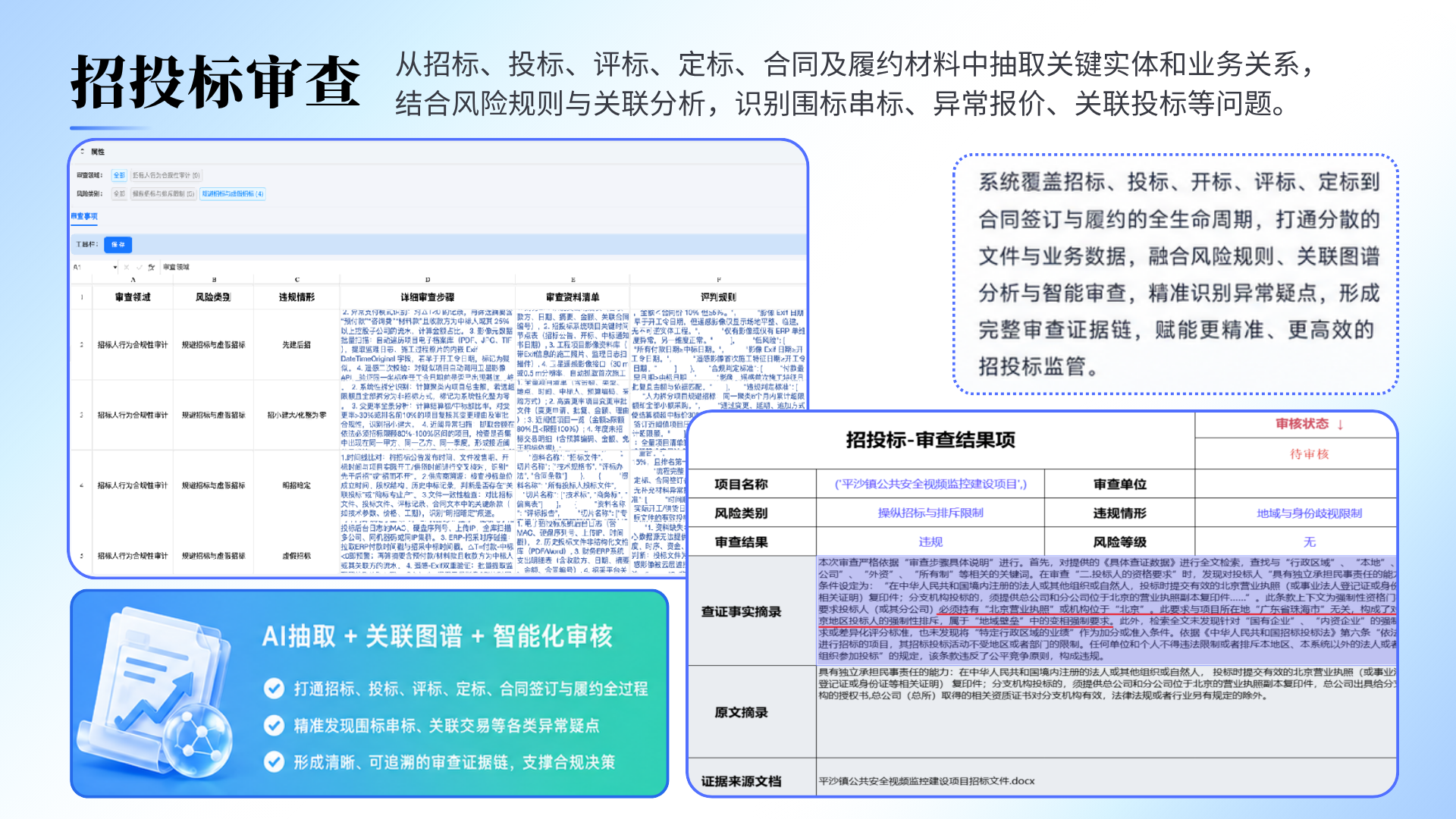 招投标审查能做什么？