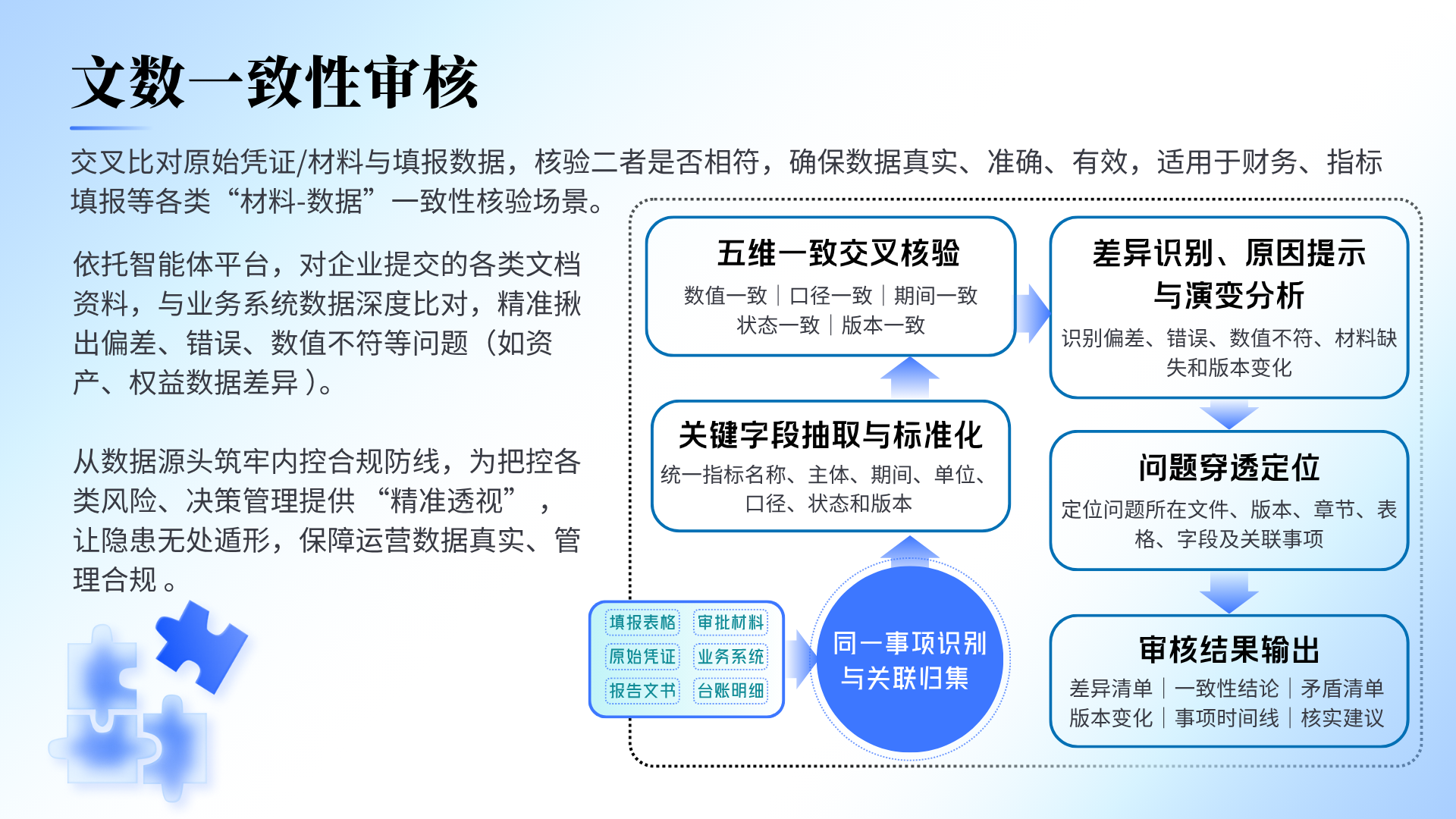 文数一致性审核是什么？