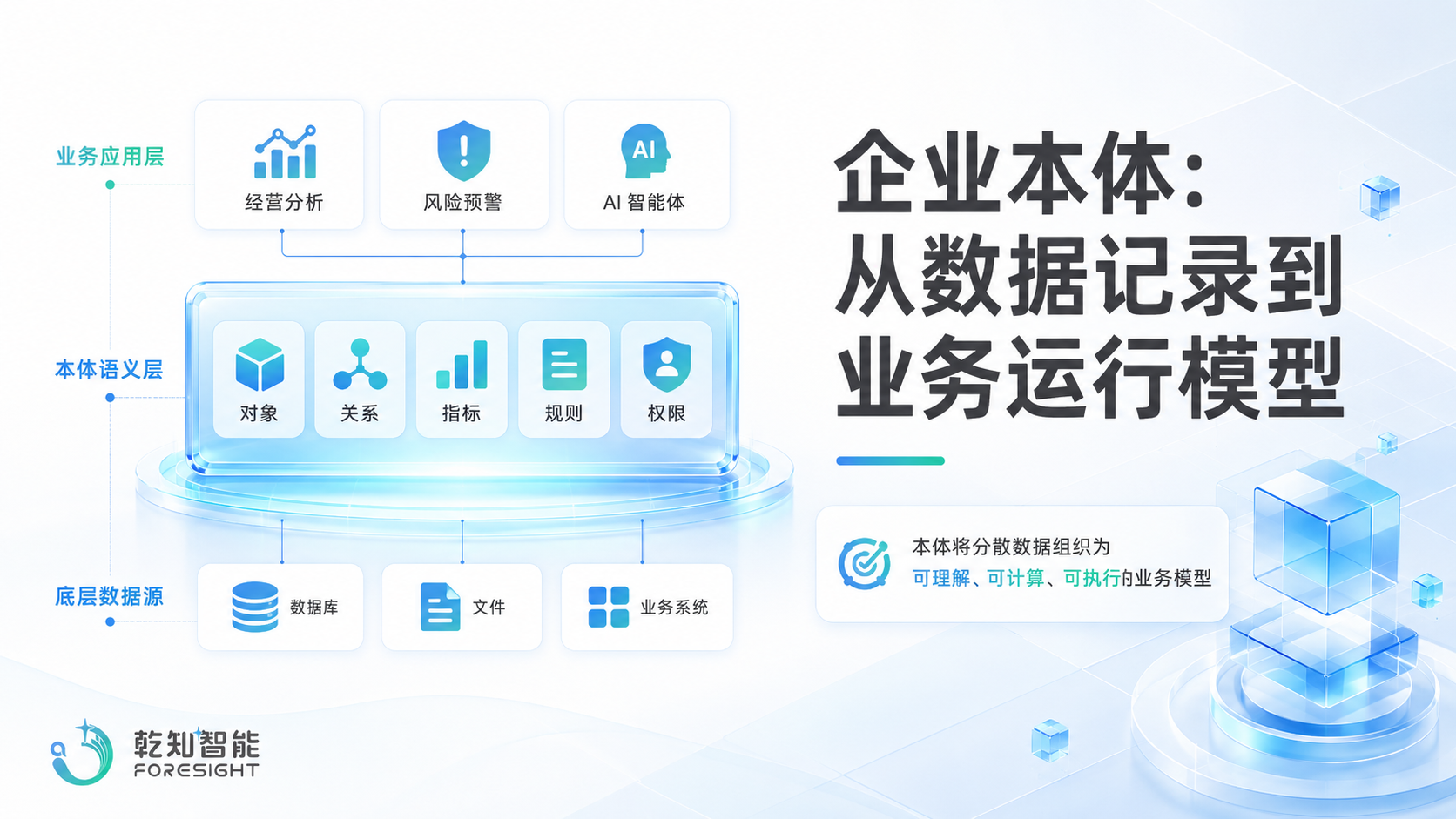 企业本体：从数据记录到业务运行模型