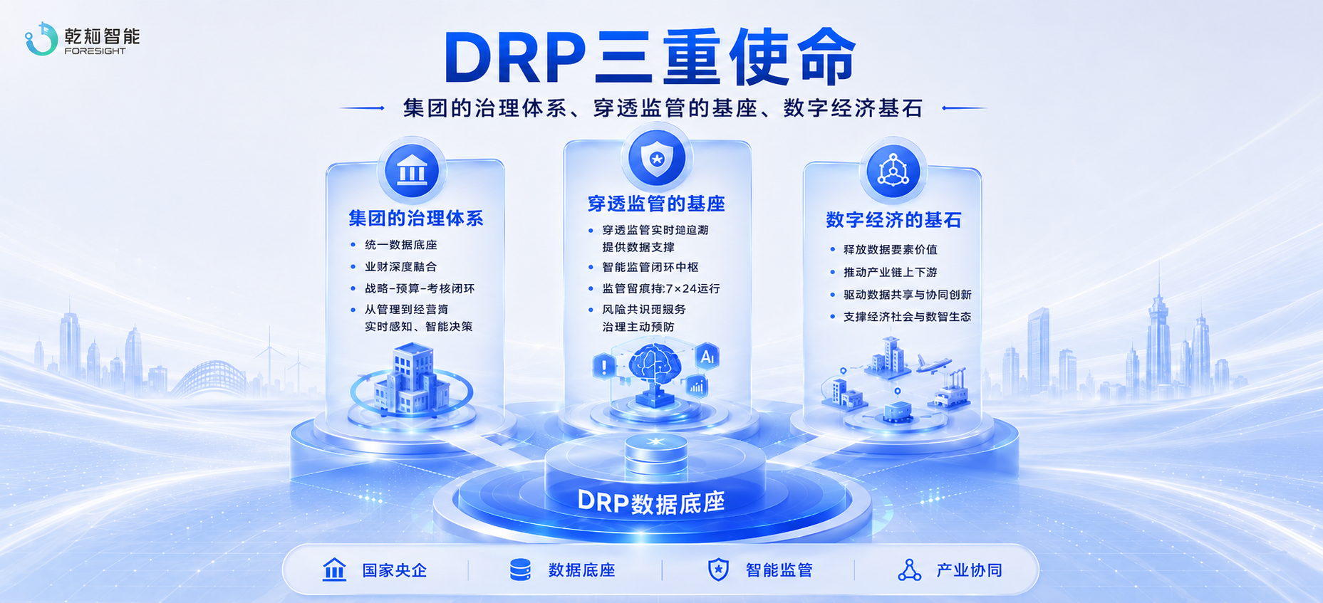 DRP 三重使命示意图