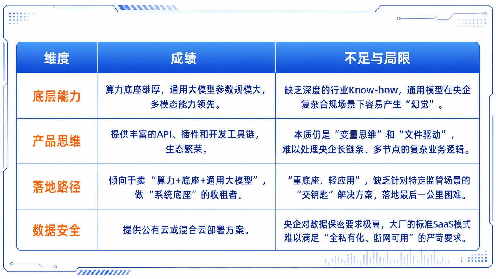 大厂智能体平台对比