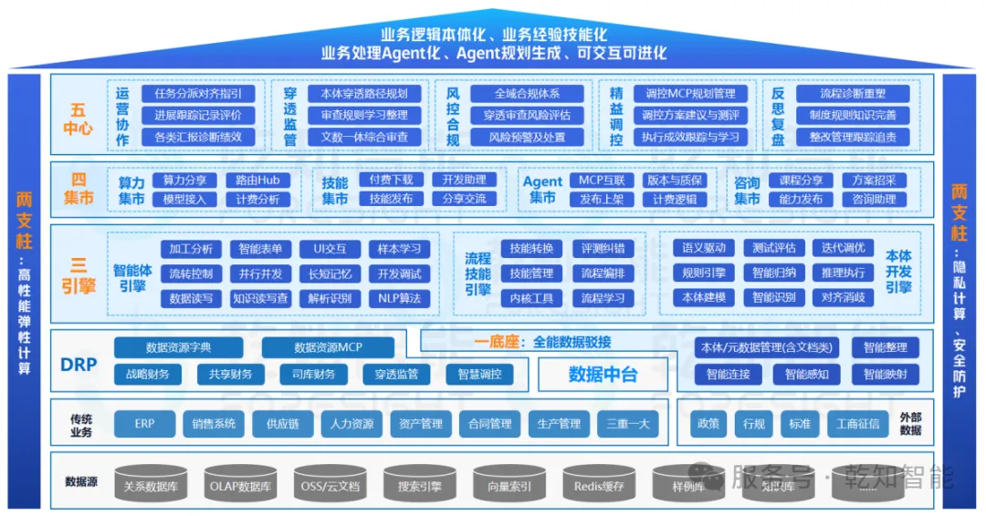 破局之道示意图