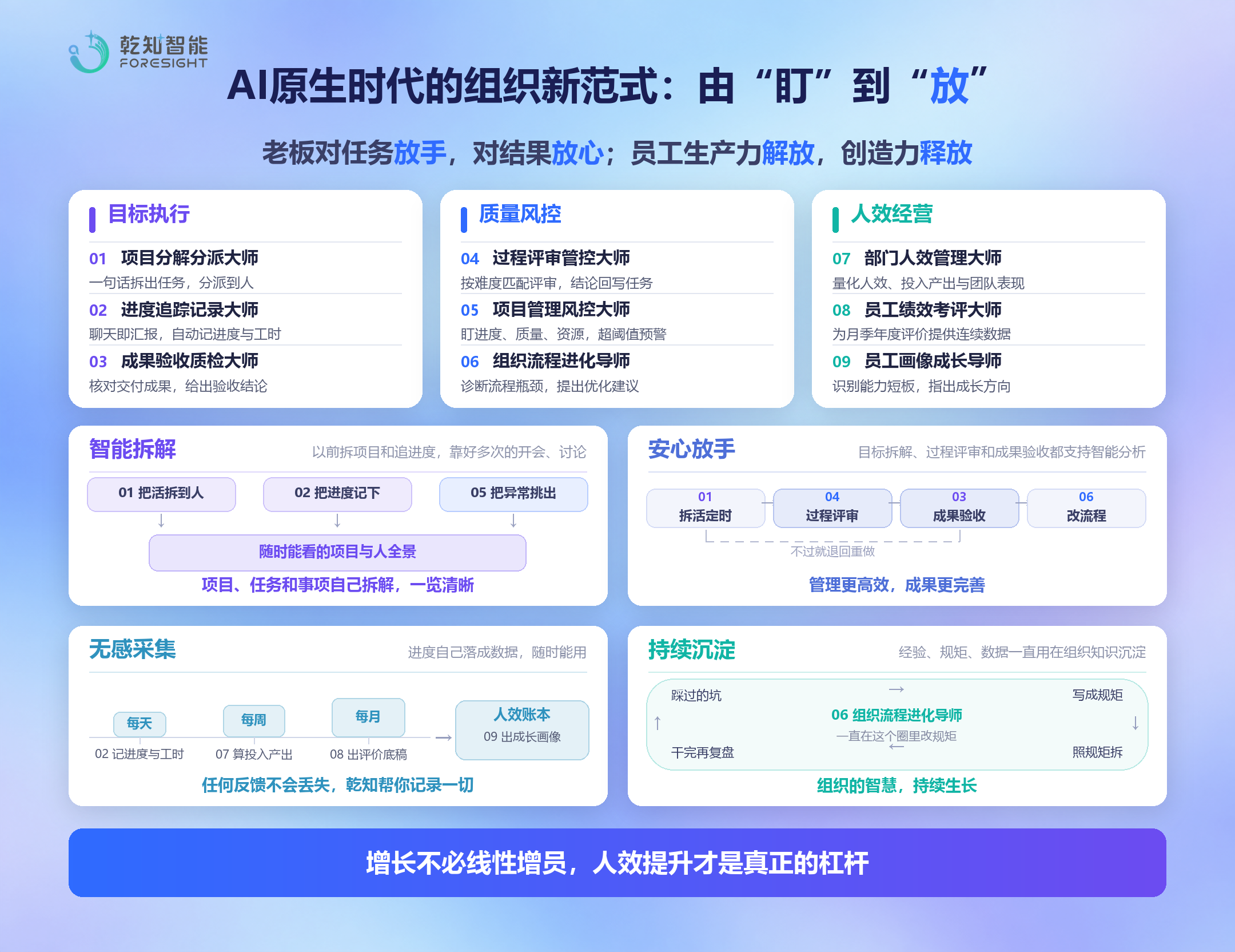 九大 AI 数字员工分三组协同工作