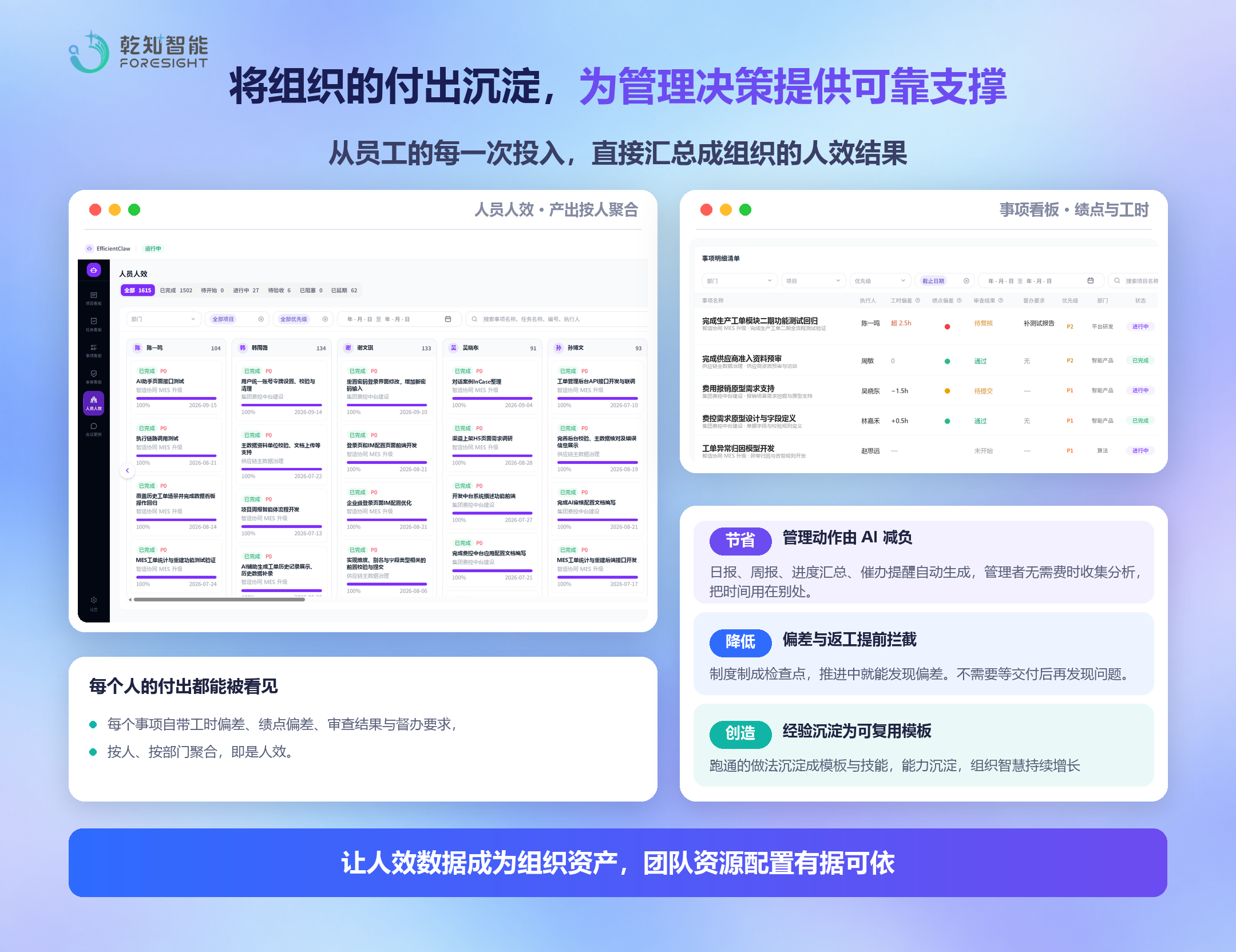 人效增长的四笔账